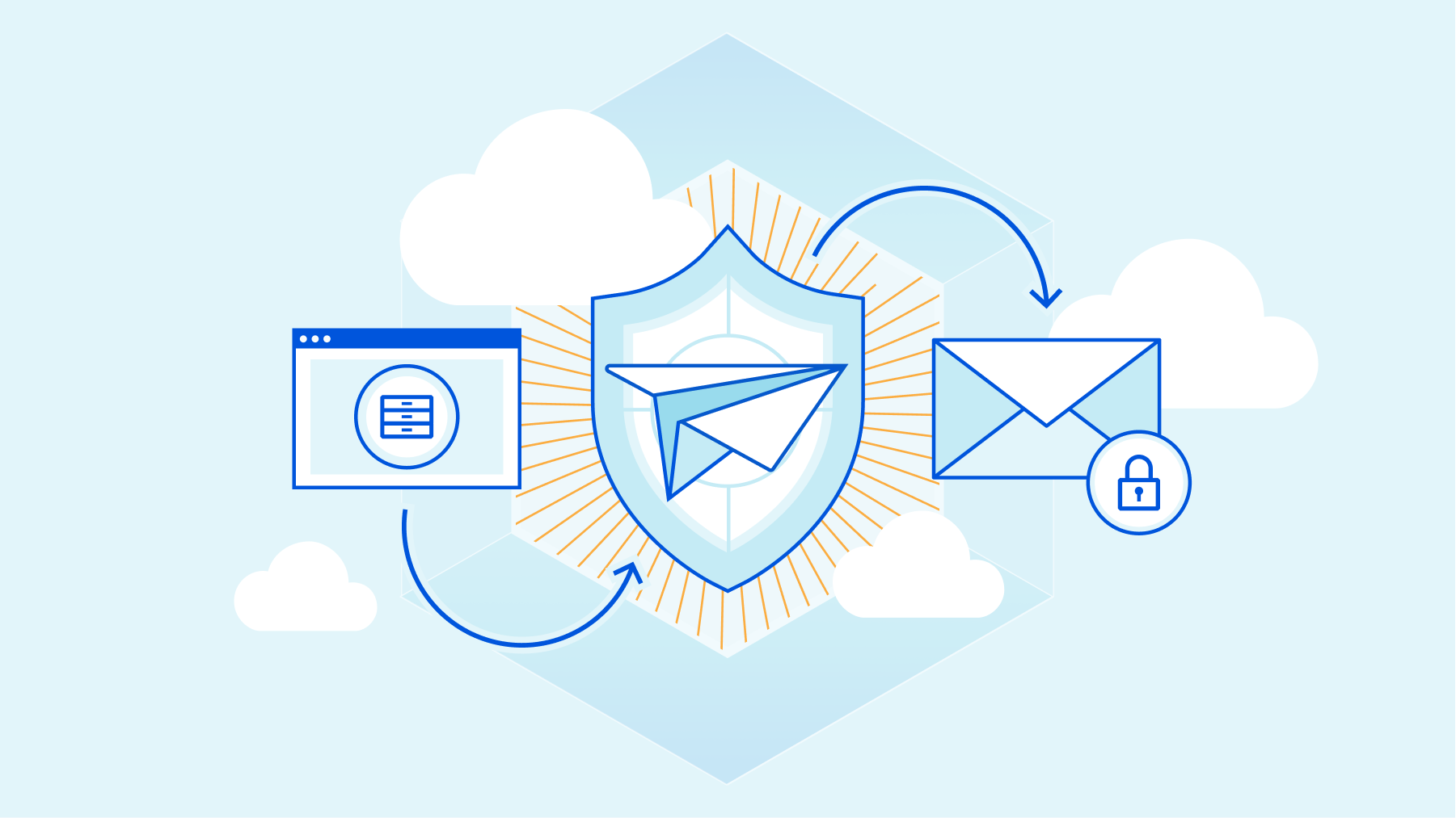 Email Security by cycore